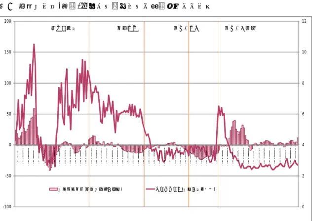 図 4  使用データ(月次)のグラフ：インフレ率，コールレート  02468 1012-100-500501001502001919M011919M051919M091920M011920M051920M091921M011921M051921M091922M011922M051922M091923M011923M051923M091924M011924M051924M091925M011925M051925M091926M011926M051926M091927M011927M051927M091928M