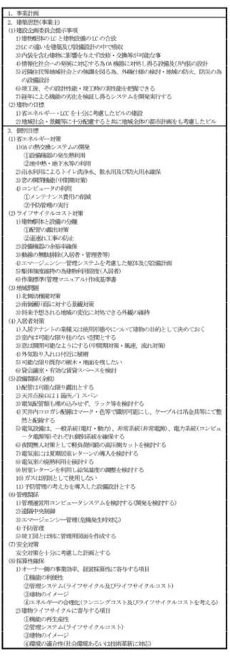 表 6-8  HSB 建築設計において示された建築思想・期待値の整理 