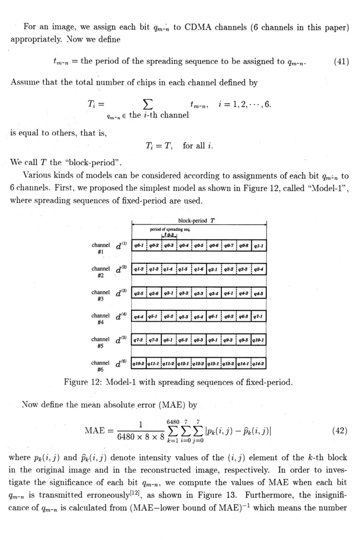Figure 12: Model-l with spreading sequences of fixed-period.