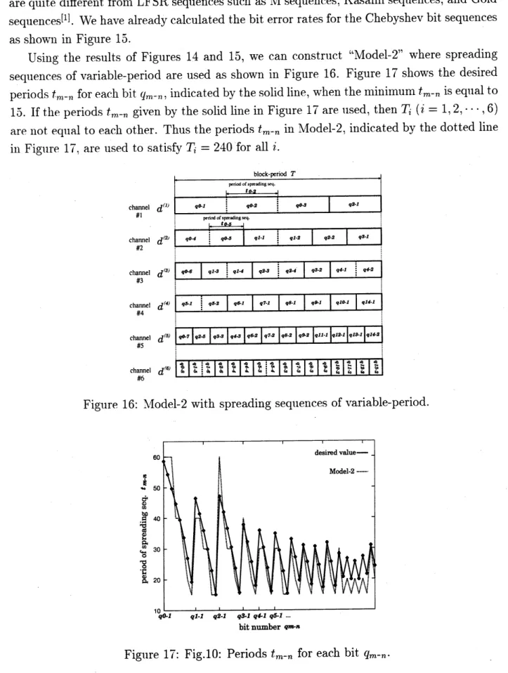 Figure 16: Mode1-2 with spreading sequences of variable-period.
