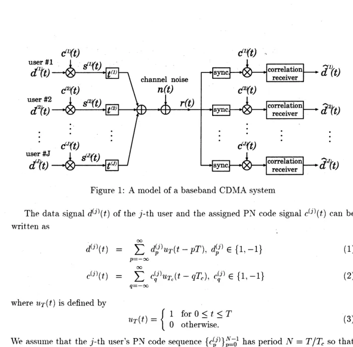 Figure 1: A model of a baseband CDMA system
