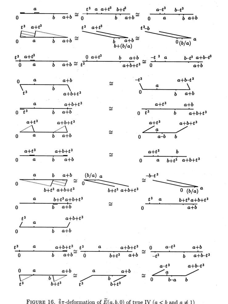 FIGURE 16. $\frac{2}{3}\pi$ -deformation of $\tilde{E}(a, b, \mathrm{o})$ of type IV ( $a<b$ and $a\neq 1$ )