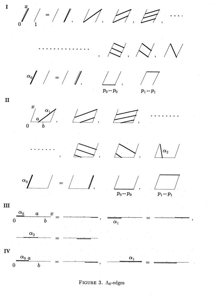 FIGURE 3. $\Lambda_{0}$ -edges