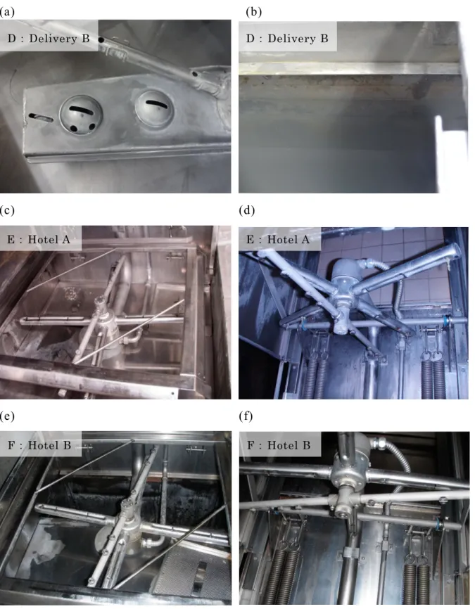 Fig. 2-4. Inside of dishwashers (Door-type D, E, F). 