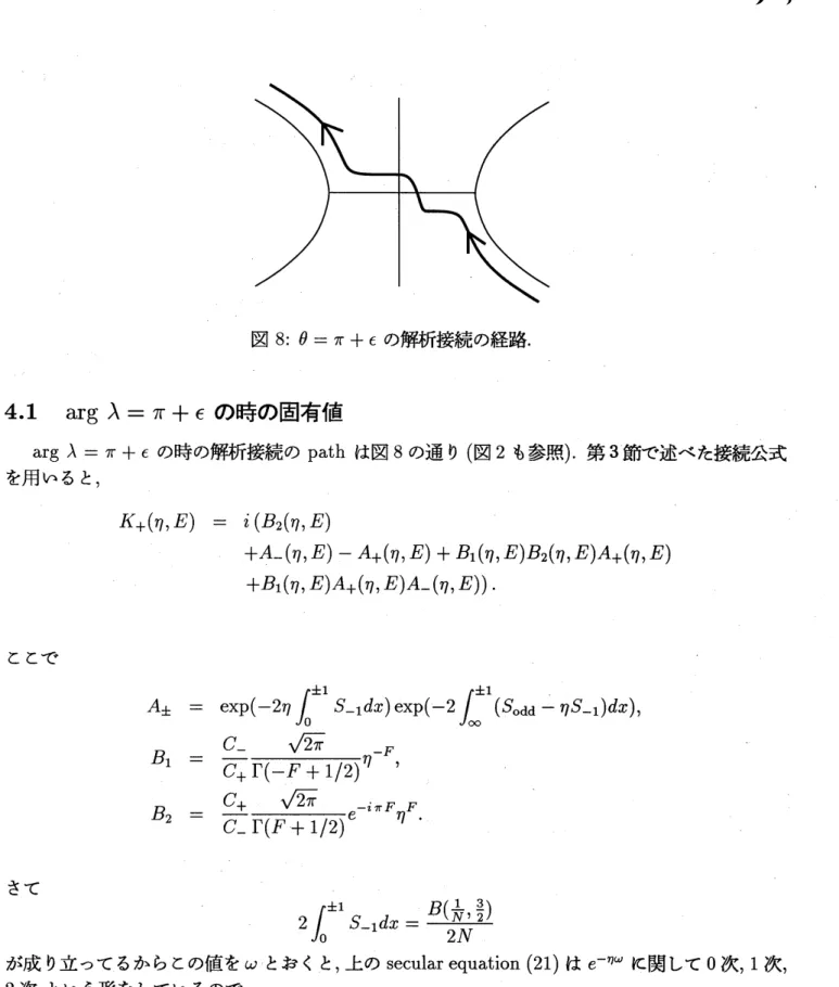 図 8: $\theta=\pi+\epsilon$ の解析接続の経路.
