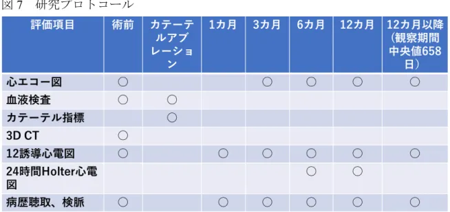 図 7 研究プロトコール