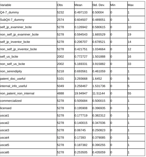Table 4.  記述統計量 