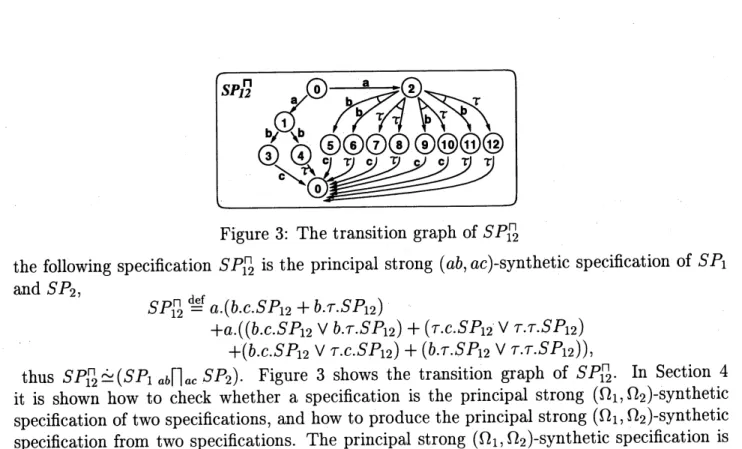 Figure 3: The transition graph of $SP_{\mathrm{l}}^{\mathrm{n}_{2}}$