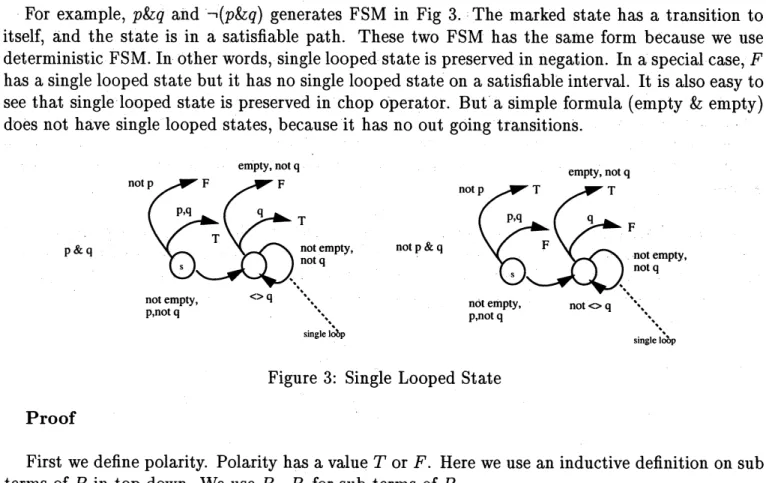 Figure 3: Single Looped State Proof