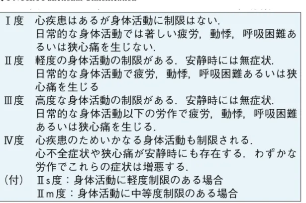 表 1 NYHA Functional Classification 