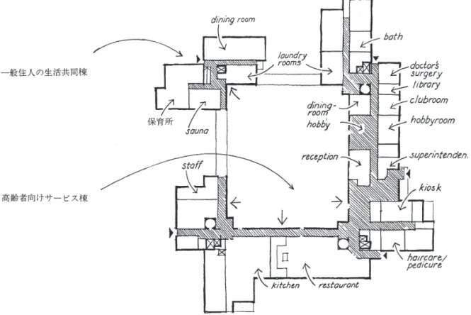 図 334-2． １階に生活サービス拠点センターに連結する介護付き高齢者専用住宅，コレクテイブ・  ハウスの配置図（中庭を囲み子供の遊び場にしている）ストックホルム「ブローストゴ ルトシャーゲン」1983 － 84 年完成