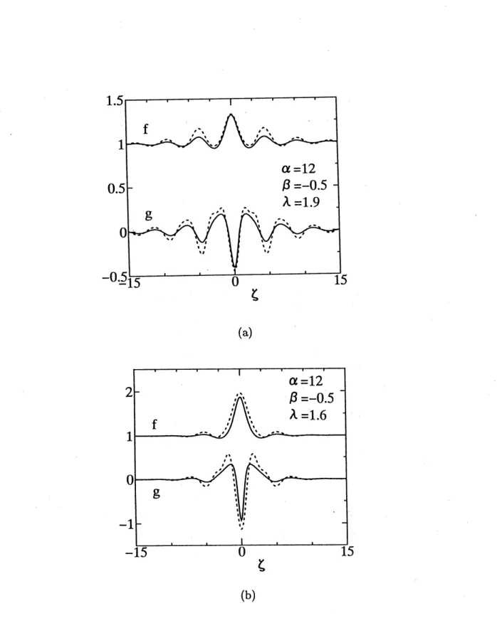 Fig. 2. Comparison between analytical (broken lines) and numerical (solid lines) profiles of the oscillatory solitary waves for (a) $\lambda=1.9$ and (b) $\lambda=1.6$ , in which $\alpha=12,$ $\beta=-0.5$ and $C=1,$ $\mathrm{a}\mathrm{n}\mathrm{d}+\mathrm{