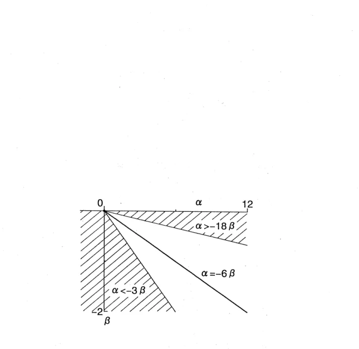 Fig. 3. Parameter region of $\alpha$ and $\beta$ , where analytical solitary wave solutions (3.17) can exist in the hatched region, while eq
