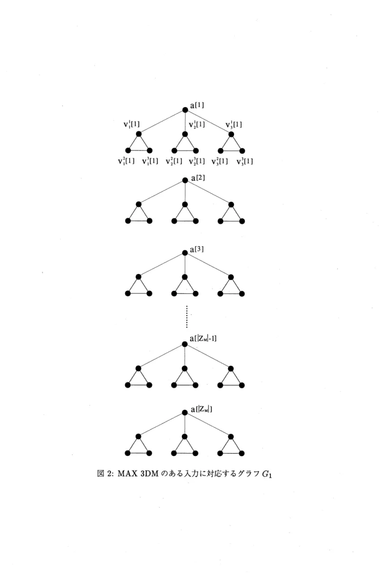 図 2: MAX $3\mathrm{D}\mathrm{M}$ のある人力に対応するグラフ $G_{1}$