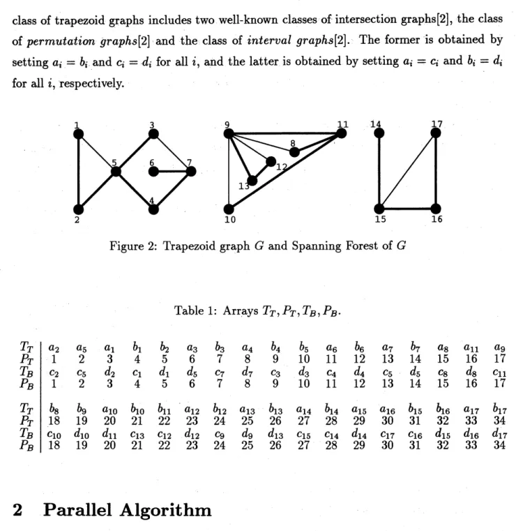 Figure 2: Trapezoid graph $G$ and Spanning Forest of $G$