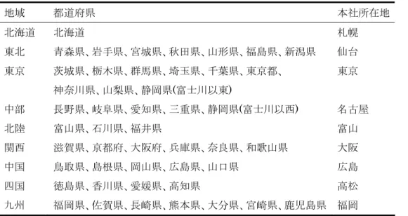表 A.2:  都道府県と電力会社(一般電気事業者)の管区との対応  地域  都道府県  本社所在地  北海道  北海道  札幌  東北  青森県、岩手県、宮城県、秋田県、山形県、福島県、新潟県  仙台  東京  茨城県、栃木県、群馬県、埼玉県、千葉県、東京都、  神奈川県、山梨県、静岡県 (富士川以東)  東京  中部  長野県、岐阜県、愛知県、三重県、静岡県(富士川以西)  名古屋  北陸  富山県、石川県、福井県  富山  関西 滋賀県、京都府、大阪府、兵庫県、奈良県、和歌山県 大阪 中国  鳥取県、