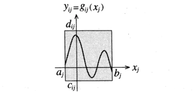 Fig. 1 $\ln$ the proposed test, nonlinear functions are sur-