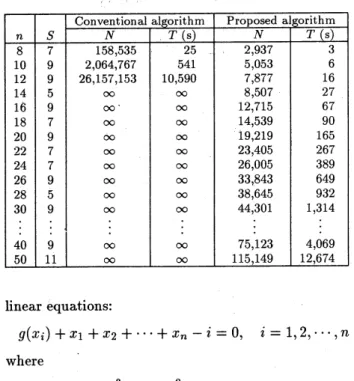 Table 3 shows the result of computation. It is seen that the Bratu problem could be solved much more efficiently by introducing the LP test