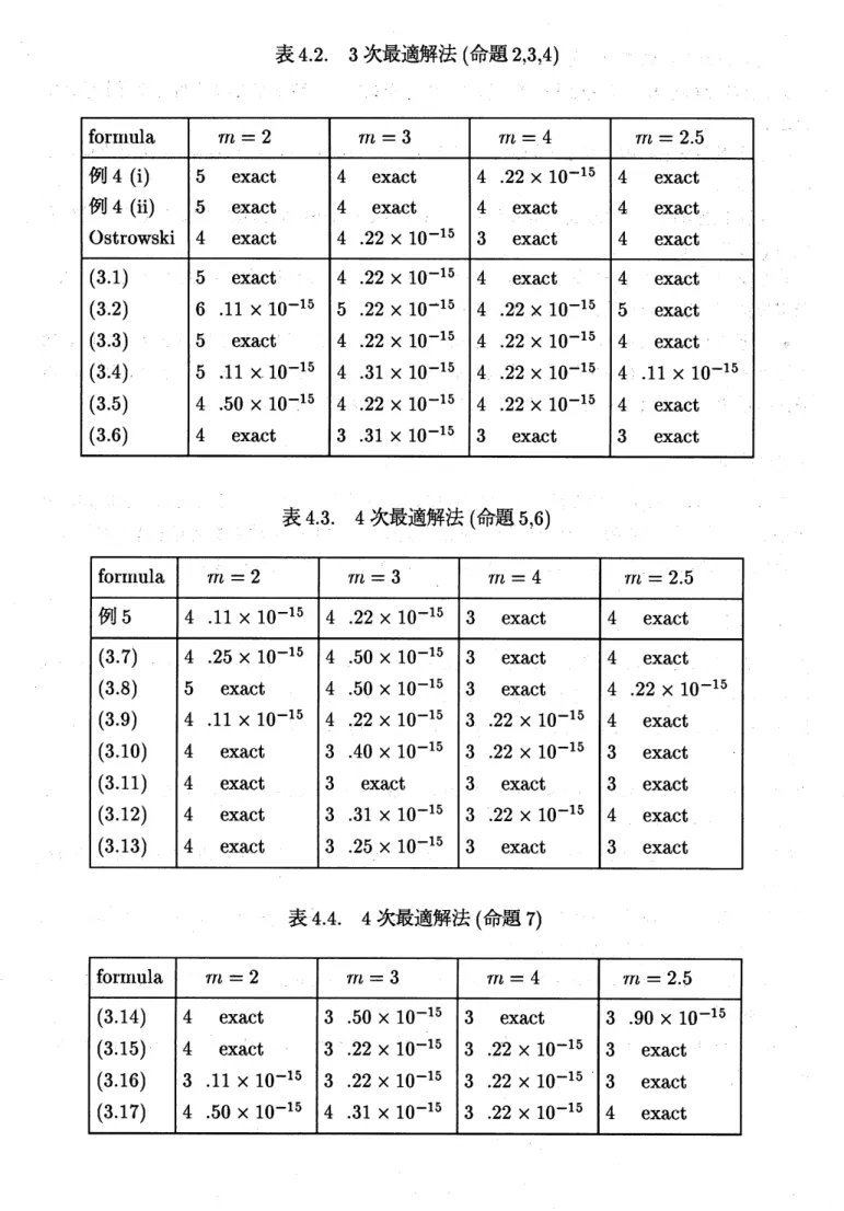 表 42. 3 次最適解法 ( 命題 2,3,4)