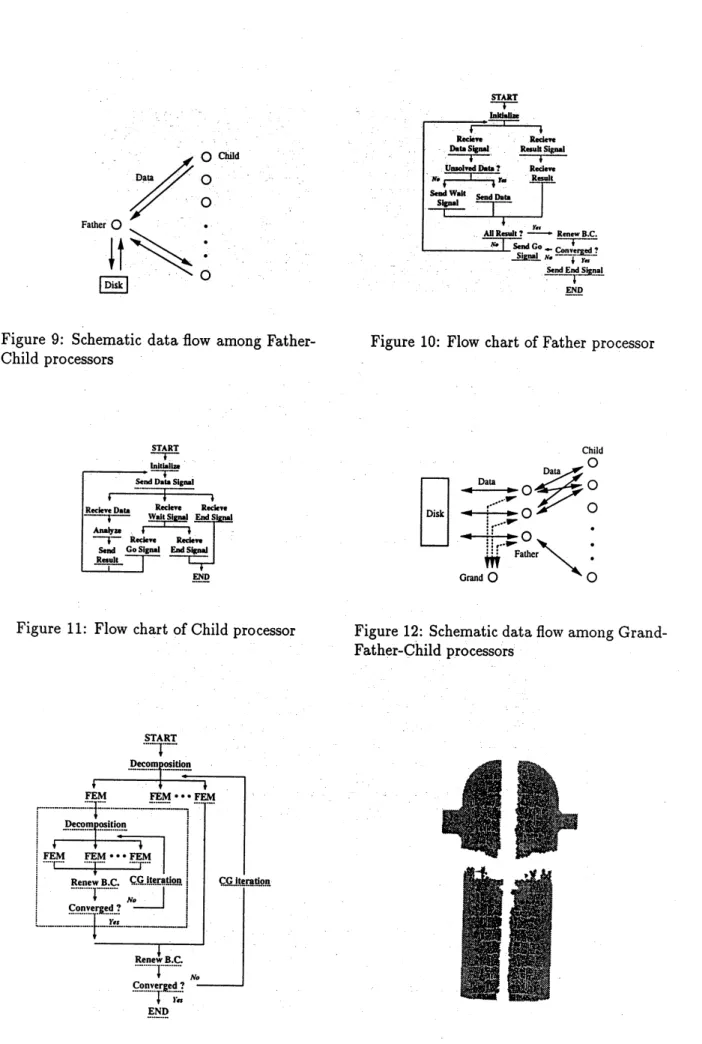 Figure 9: Schematic data flow among Father-