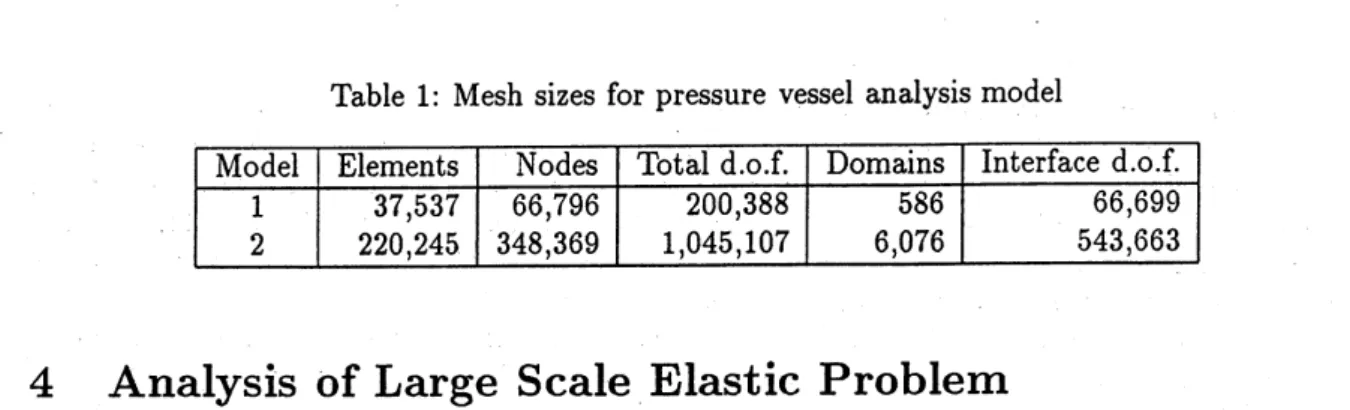 Table 1: Mesh sizes for pressure vessel analysis model