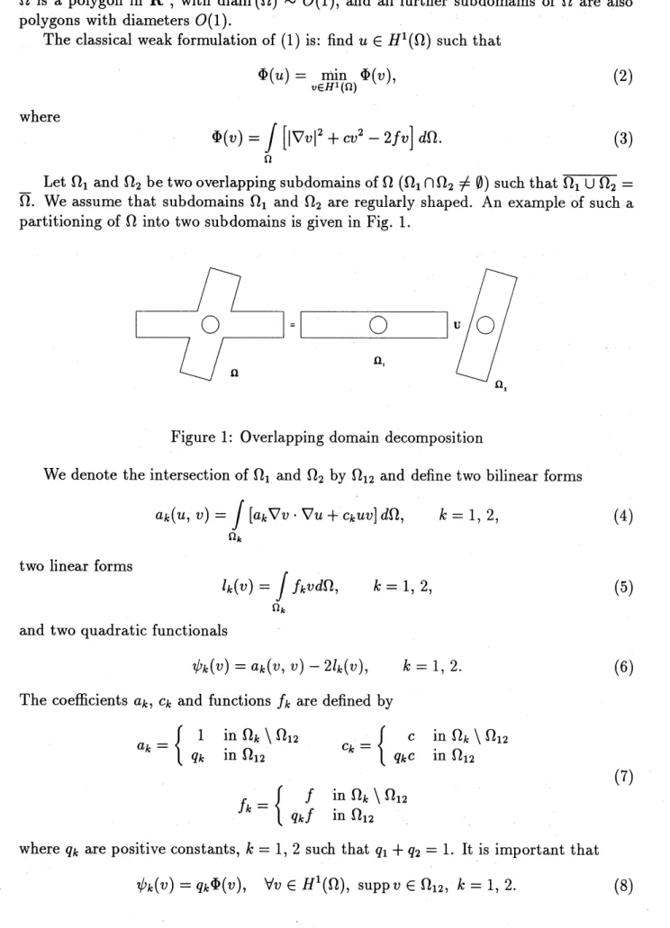 Figure 1: Overlapping domain decomposition