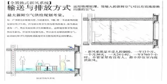 図 19  全置換式外気システムの原理図  外気は粉塵の舞い上がりにくい地上 80m の高い地点から採取する。濾過、熱回収、冷却 または加熱、加湿または除湿などの複数の処理を施した後、毎秒 0.3m の低速で、部屋の床 付近から緩やかに供給され、部屋全体を満たす。緩やかに供給された新鮮な空気は、気流を 生じることなく、夏季における床の結露を効果的に防止でき、室内の相対湿度を 30％∼70％ に維持する。  外気は、部屋の下部から送り出され、非常にゆっくりとした速度と、室内温度よりわずか に低い温度で部屋全体