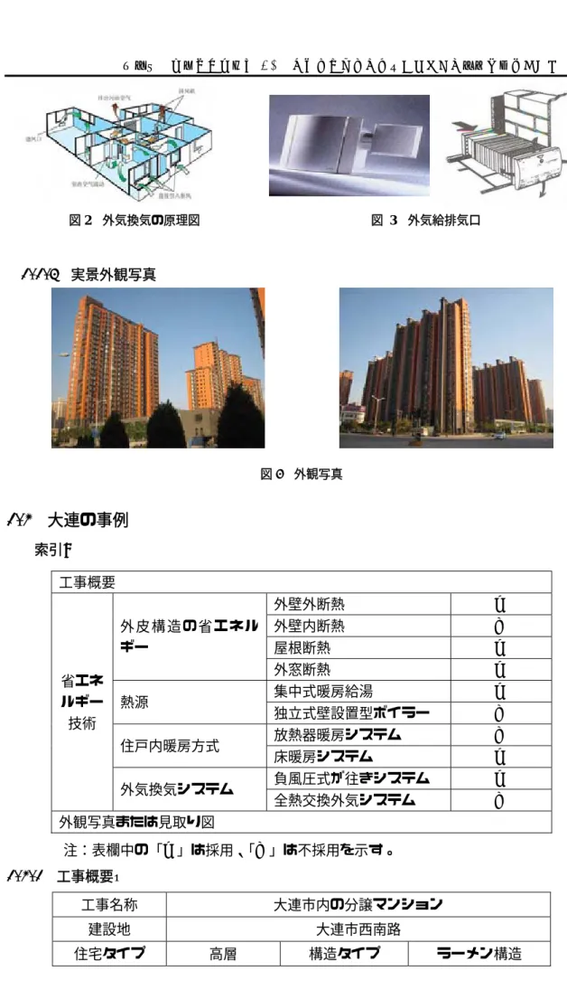 図 2  外気換気の原理図                                                        図 3  外気給排気口  1.1.3  実景外観写真  図 4  外観写真 1.2  大連の事例  索引:  工事概要  省エネ ルギー 技術  外 皮 構 造 の 省 エ ネ ルギー  外壁外断熱  √ 外壁内断熱 × 屋根断熱 √ 外窓断熱 √ 熱源 集中式暖房給湯 √ 独立式壁設置型ボイラー ×  住戸内暖房方式   放熱器暖房システム  ×  床暖房システム  √