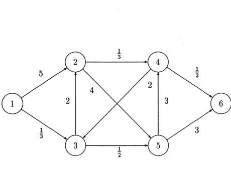 図 1: $a\mathrm{o}b=a\cross b,$ $S=(0, +\infty),$ $\forall C_{p}\geq 1$