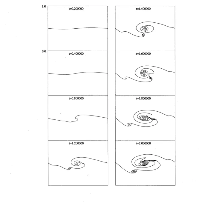 Figure 3: The time evolution of transformed vortex sheet by Draghicescu’s fast method.