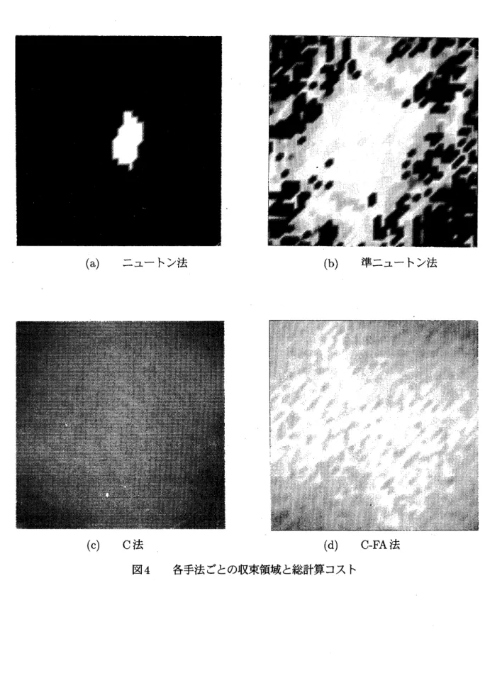 図 4 各手法ごとの収束領域と総計算コスト