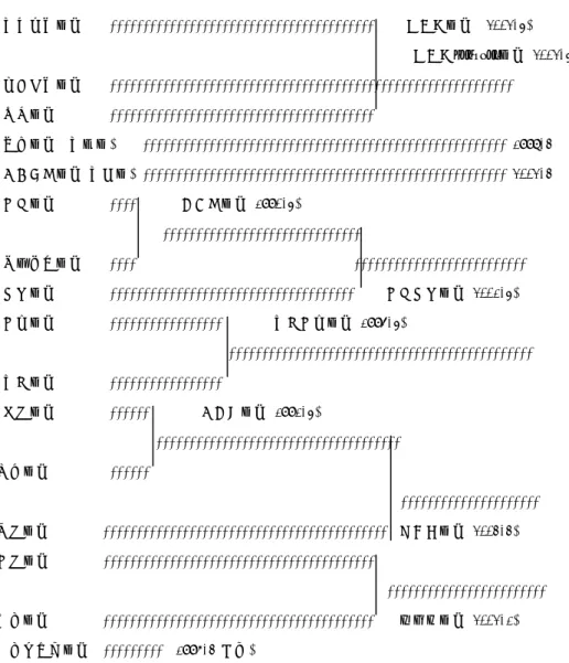 図 1 都市銀行の変遷     日本興業銀行    ----------------------------------------     みずほ銀行 (2002.4)                                                                  みずほｺｰﾎﾟﾚｰﾄ銀行(2002.4)  第一勧業銀行    -------------------------------------------------------------   富士銀行     