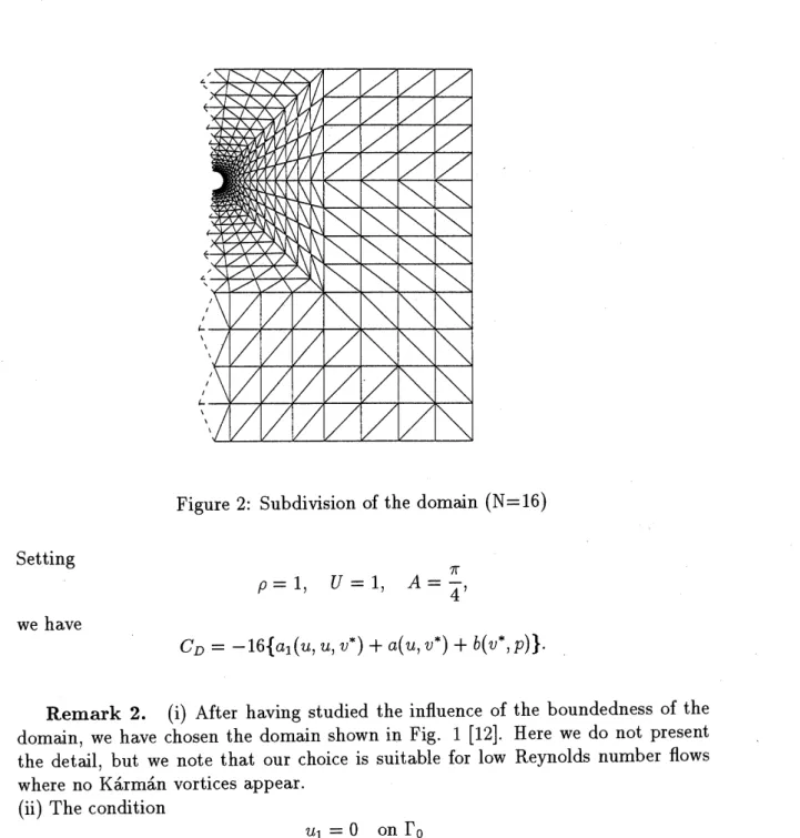 Figure 2: Subdivision of the domain $(\mathrm{N}=16)$