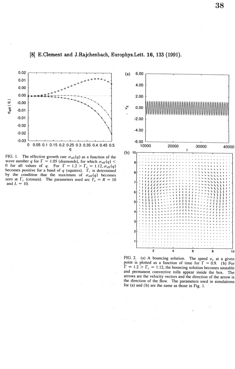 FIG. 2. $(_{\mathrm{t}}’\iota)$ A bouncing solution. The speed $u_{\mathrm{z}}$ at a given