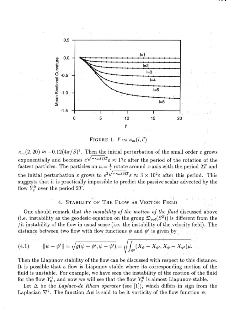 FIGURE 1. $l’vS\kappa_{m}(l, l’)$