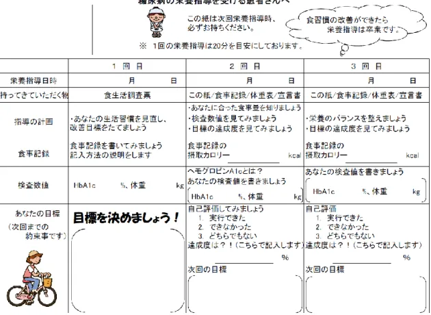 Fig.  2-2.  Nutrition  guidance  protocol  of  the  modified  nutritional  education  program,  called  the  “Educational  Guidance”   program