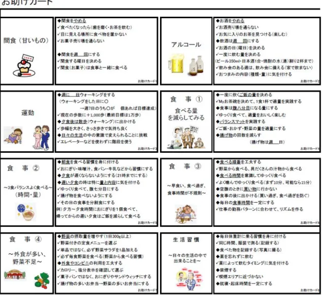 Fig. 2-6. List of help cards for s etting by patients yourself the goals   Use the help card when it is difficult to determine the action target  by patients yourself