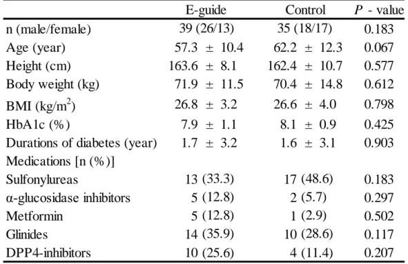 Table 3-1. Baseline characteristics of study participants  