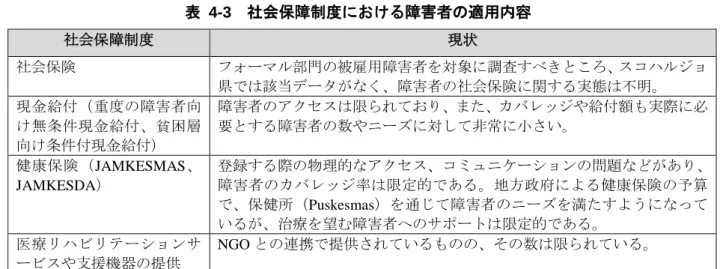 表  4-4  支援機器を使っている障害者の割合 （支援機器別、単位：％）
