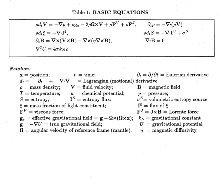 Table 1: BASIC EQUATIONS