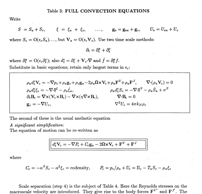 Table 3: FULL CONVECTION EQUATIONS Write