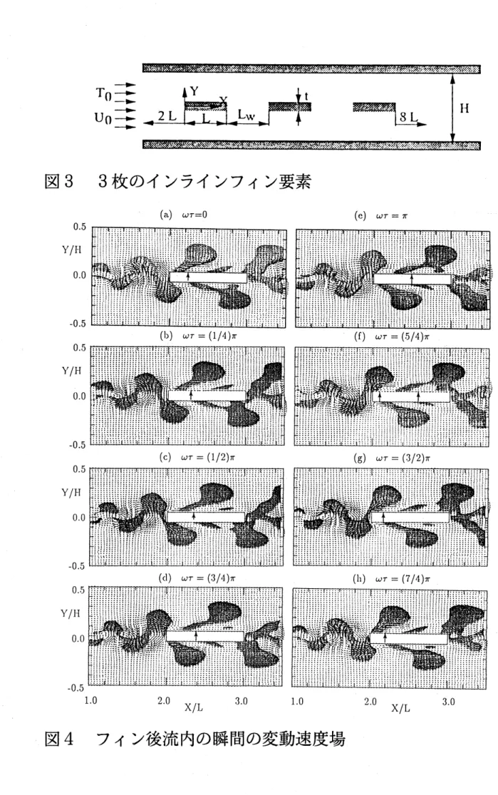 図 3 3 枚のインラインフィン要素