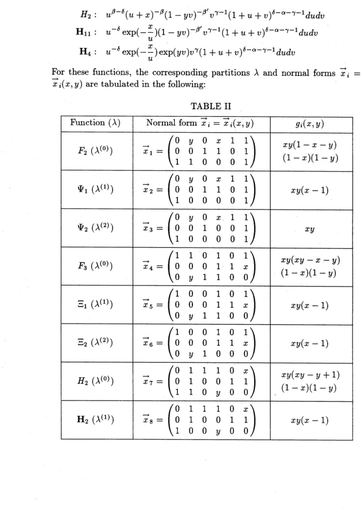 TABLE II