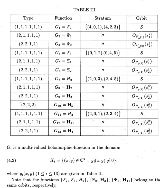 TABLE III