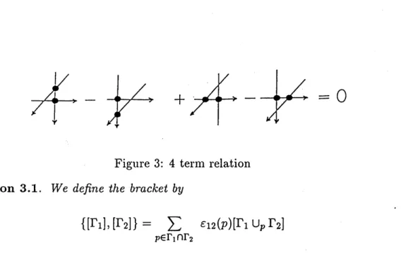 Figure 3: 4 term relation Proposition 3.1. We define the bracket by