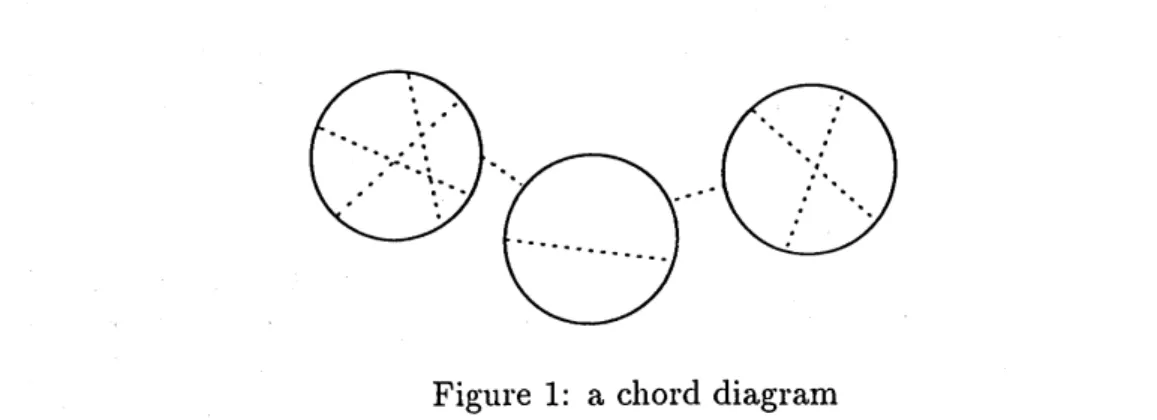 Figure 1: a chord diagram