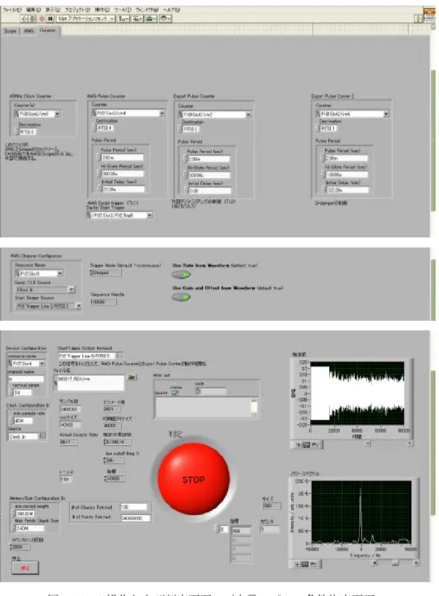 図 5.1-2 上段図中の左上に表示されたタブ（ Scope （図下段）／ AWG （中段）／ Counter