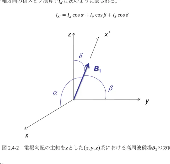 図 2.4-2 電場勾配の主軸を 