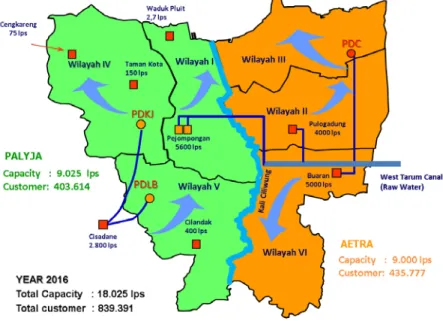 図 9  ジャカルタの水道施設概要 