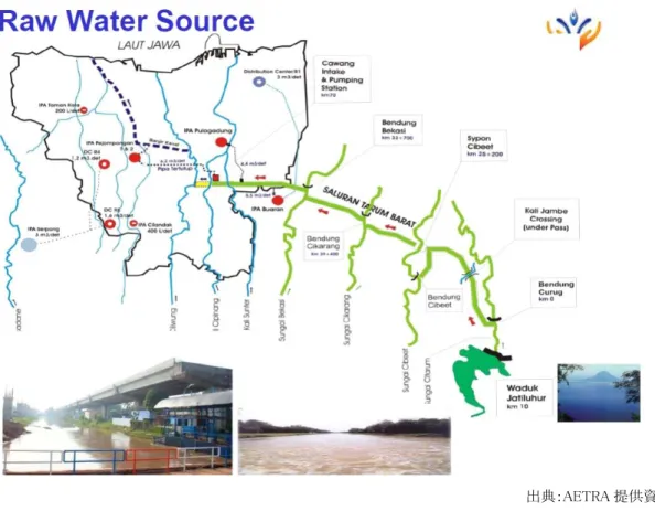 表 13  AETRA の浄水施設能力と水源 